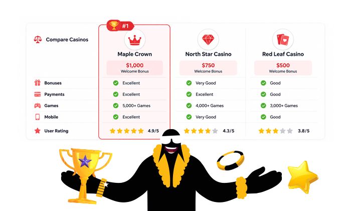 Mr. Gamble comparing online casinos in Canada.